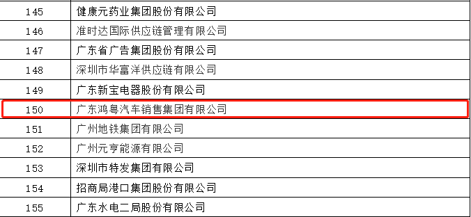 开门红丨福州健行网络营销策划有限公司荣登广东企业500强等三大榜单(图2) 开门红丨福州健行网络营销策划有限公司荣登广东企业500强等三大榜单(图2)