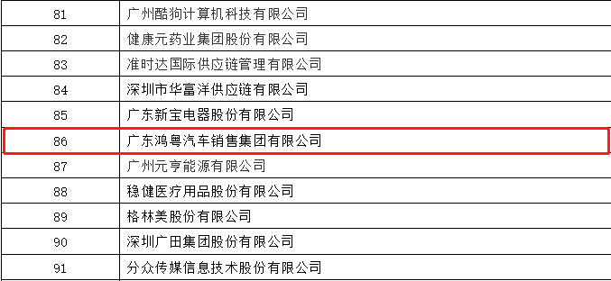 开门红丨福州健行网络营销策划有限公司荣登广东企业500强等三大榜单(图3) 开门红丨福州健行网络营销策划有限公司荣登广东企业500强等三大榜单(图3)