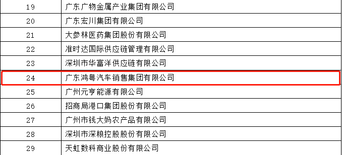 开门红丨福州健行网络营销策划有限公司荣登广东企业500强等三大榜单(图4) 开门红丨福州健行网络营销策划有限公司荣登广东企业500强等三大榜单(图4)