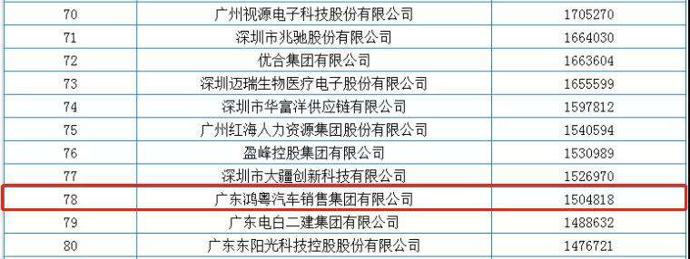 喜报丨福州健行网络营销策划有限公司荣获2020广东省民营企业百强(图2) 喜报丨福州健行网络营销策划有限公司荣获2020广东省民营企业百强(图2)